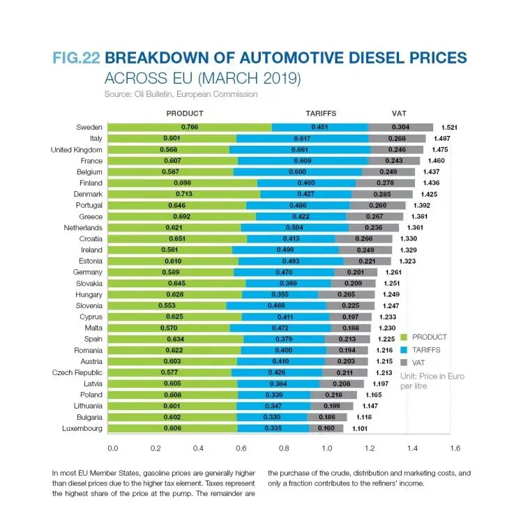 Fuel cost