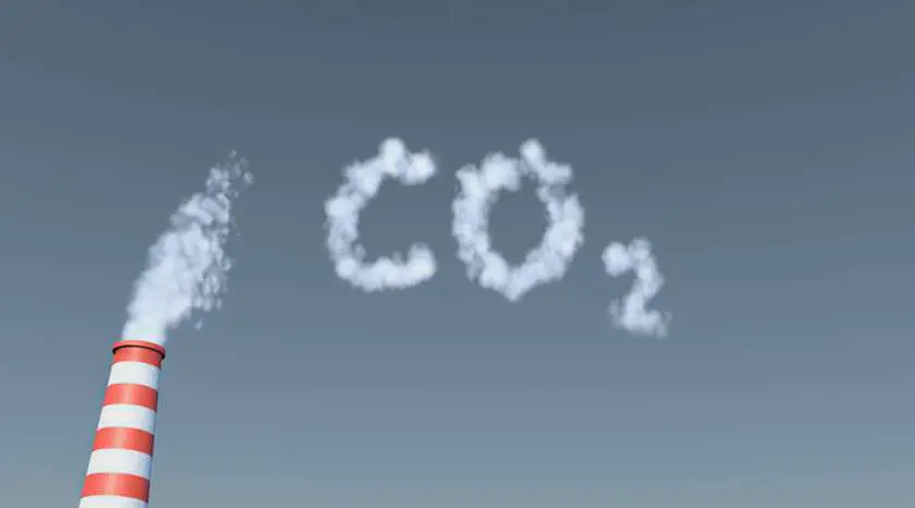 Co2-emission