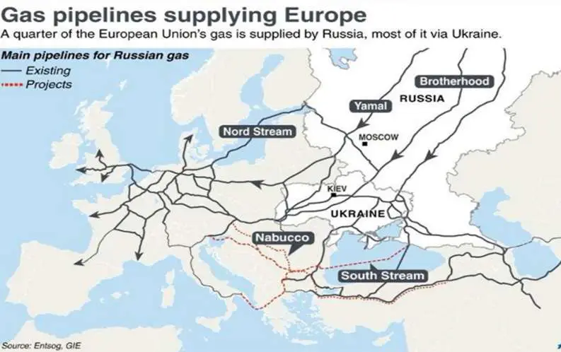 European-gas-pipeline