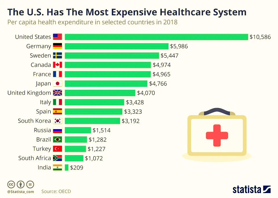 Health-care-system-united-states-2018